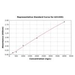 Standard Curve - Human Cytochrome C Oxidase Subunit VIc / COX6C ELISA Kit (A313591) - Antibodies.com