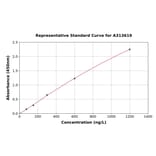 Standard Curve - Human Tec ELISA Kit (A313619) - Antibodies.com