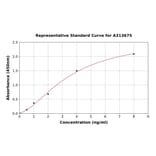 Standard Curve - Human H2R ELISA Kit (A313675) - Antibodies.com