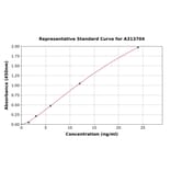 Standard Curve - Human SERPINE2 / PN-1 ELISA Kit (A313704) - Antibodies.com