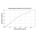 Standard Curve - Mouse Ornithine Aminotransferase ELISA Kit (A313737) - Antibodies.com