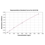 Standard Curve - Human CD137 ELISA Kit (A313738) - Antibodies.com