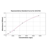 Standard Curve - Mouse N Cadherin ELISA Kit (A313762) - Antibodies.com