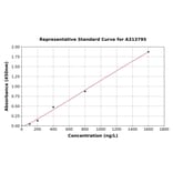 Standard Curve - Mouse Has2 ELISA Kit (A313795) - Antibodies.com