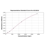 Standard Curve - Human FKBP10 ELISA Kit (A313814) - Antibodies.com