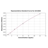 Standard Curve - Mouse ADAMTS1 ELISA Kit (A313848) - Antibodies.com