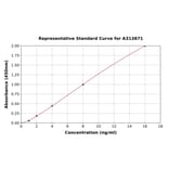Standard Curve - Human Podoplanin / gp36 ELISA Kit (A313871) - Antibodies.com