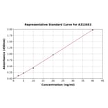 Standard Curve - Human Utrophin ELISA Kit (A313883) - Antibodies.com