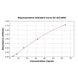 Standard Curve - Human CD74 ELISA Kit (A313894) - Antibodies.com