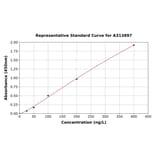 Standard Curve - Human LAR ELISA Kit (A313897) - Antibodies.com