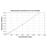 Standard Curve - Human Quiescin Q6 ELISA Kit (A313948) - Antibodies.com