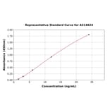 Standard Curve - Human SERPINA2 ELISA Kit (A314024) - Antibodies.com