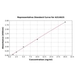 Standard Curve - Human GABA A Receptor alpha 1 ELISA Kit (A314025) - Antibodies.com