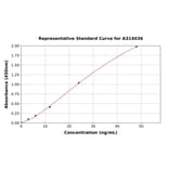 Standard Curve - Human MAG / GMA ELISA Kit (A314036) - Antibodies.com