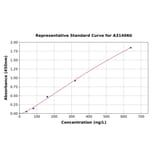 Standard Curve - Mouse TCTP ELISA Kit (A314060) - Antibodies.com