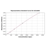 Standard Curve - Human ECE2 ELISA Kit (A314095) - Antibodies.com