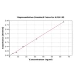 Standard Curve - Human Glycogenin 1 ELISA Kit (A314135) - Antibodies.com