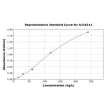 Standard Curve - Human beta Defensin 1 ELISA Kit (A314141) - Antibodies.com