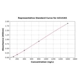 Standard Curve - Human AKAP4 ELISA Kit (A314183) - Antibodies.com