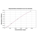 Standard Curve - Mouse GAS 6 ELISA Kit (A314192) - Antibodies.com