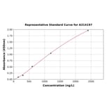 Standard Curve - Human ZP3 ELISA Kit (A314197) - Antibodies.com