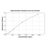 Standard Curve - Human EZH2 ELISA Kit (A314201) - Antibodies.com