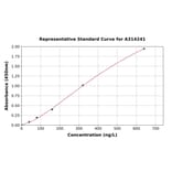 Standard Curve - Human IL-4 ELISA Kit (A314241) - Antibodies.com