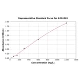 Standard Curve - Human ACSM3 / SAH ELISA Kit (A314249) - Antibodies.com