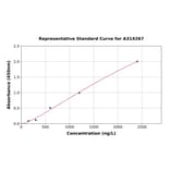Standard Curve - Human C3a R ELISA Kit (A314267) - Antibodies.com