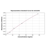 Standard Curve - Human LOX ELISA Kit (A314293) - Antibodies.com