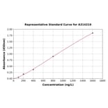 Standard Curve - Human CD300LB ELISA Kit (A314319) - Antibodies.com
