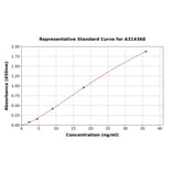 Standard Curve - Human ORP8 ELISA Kit (A314368) - Antibodies.com