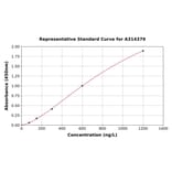 Standard Curve - Mouse Cel ELISA Kit (A314379) - Antibodies.com