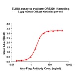 ELISA - Synthetic Nanodisc Human OR52D1 Protein (A317294) - Antibodies.com