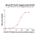 ELISA - Recombinant Mouse CD276 Protein (Fc Tag) (A317532) - Antibodies.com