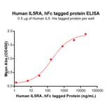 ELISA - Recombinant Human IL-5RA Protein (Fc Tag) (A318202) - Antibodies.com