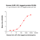 ELISA - Recombinant Human IL-6R Protein (Fc Tag) (A318203) - Antibodies.com
