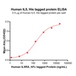 ELISA - Recombinant Human IL-5 Protein (6×His Tag) (A318331) - Antibodies.com