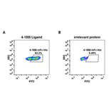 Flow Cytometry - Recombinant Human CD137 Protein (Fc Chimera 6xHis Tag) (A318397) - Antibodies.com