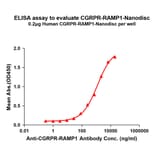 ELISA - Synthetic Nanodisc Human CRLR Protein (A318411) - Antibodies.com