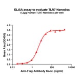 ELISA - Synthetic Nanodisc Human TLR7 Protein (A318412) - Antibodies.com