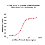 ELISA - Synthetic Nanodisc Human P2X7 Protein (A318451) - Antibodies.com
