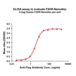 ELISA - Synthetic Nanodisc Human FSH-R Protein (A318453) - Antibodies.com