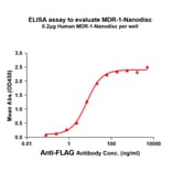 ELISA - Synthetic Nanodisc Human P Glycoprotein Protein (A318469) - Antibodies.com