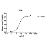 ELISA - Anti-TIM 3 Antibody [DM83] - BSA and Azide free (A318624) - Antibodies.com
