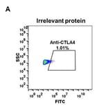 Flow Cytometry - Anti-CTLA4 Antibody [DM50] - BSA and Azide free (A318646) - Antibodies.com