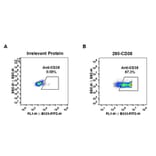 Flow Cytometry - Anti-CD38 Antibody [DM28] - BSA and Azide free (A318665) - Antibodies.com