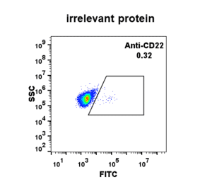 Flow Cytometry - Anti-CD22 Antibody [DM13] - Azide free (A318673) - Antibodies.com