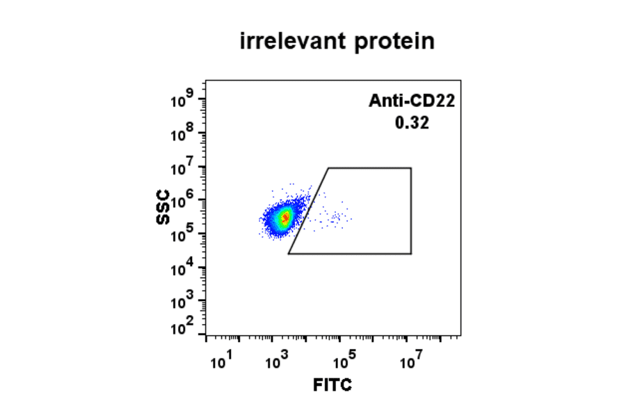 Flow Cytometry - Anti-CD22 Antibody [DM13] - BSA and Azide free (A318673) - Antibodies.com
