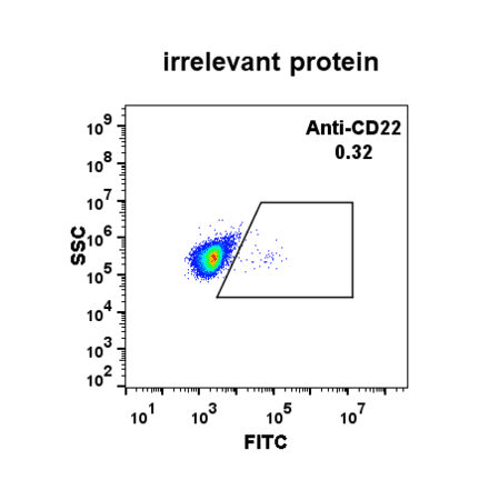 Flow Cytometry - Anti-CD22 Antibody [DM13] - BSA and Azide free (A318673) - Antibodies.com